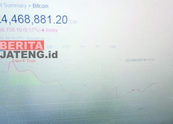 BTC Turun 0.57 Persen, Harganya Masih Dibawah Rp 650 juta