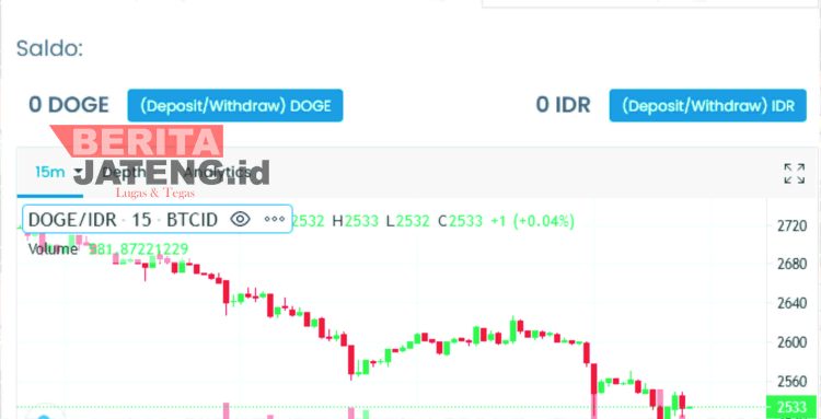 Harga Dogecoin Diprediksi Naik