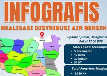 Lima Kecamatan Dilanda Kekeringan, BPBD Sragen Droping Air Bersih