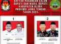 Hasil Rekapitulasi Suara Tingkat Kecamatan di Blora Selesai, Arief-Sri Mendominasi 18 Hasil Rekapitulasi Suara Tingkat Kecamatan di Blora Selesai, Arief-Sri Mendominasi