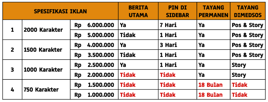 harga iklan beritajateng 2026